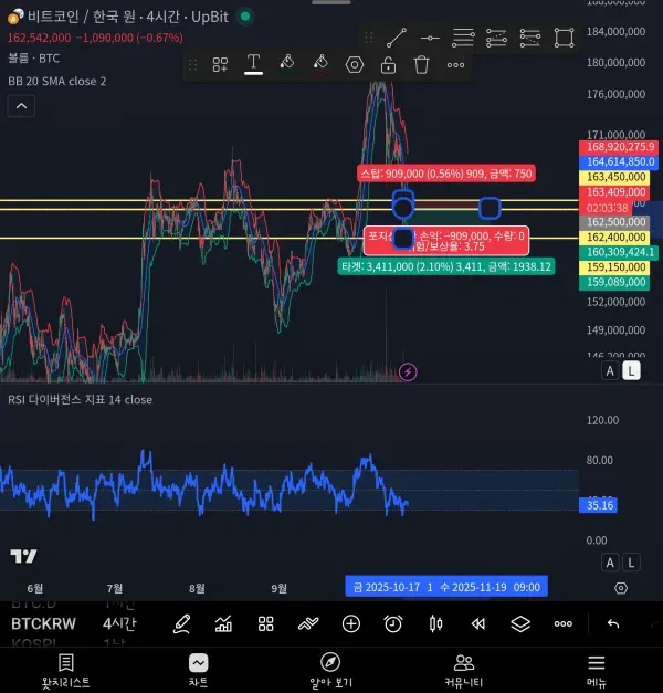 [30일 챌린지 19기 4주차] 매매계획