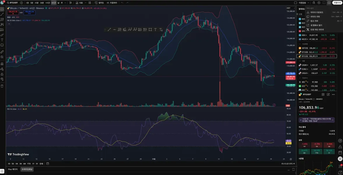 챌린지 21기 트레이딩뷰 셋업 인증