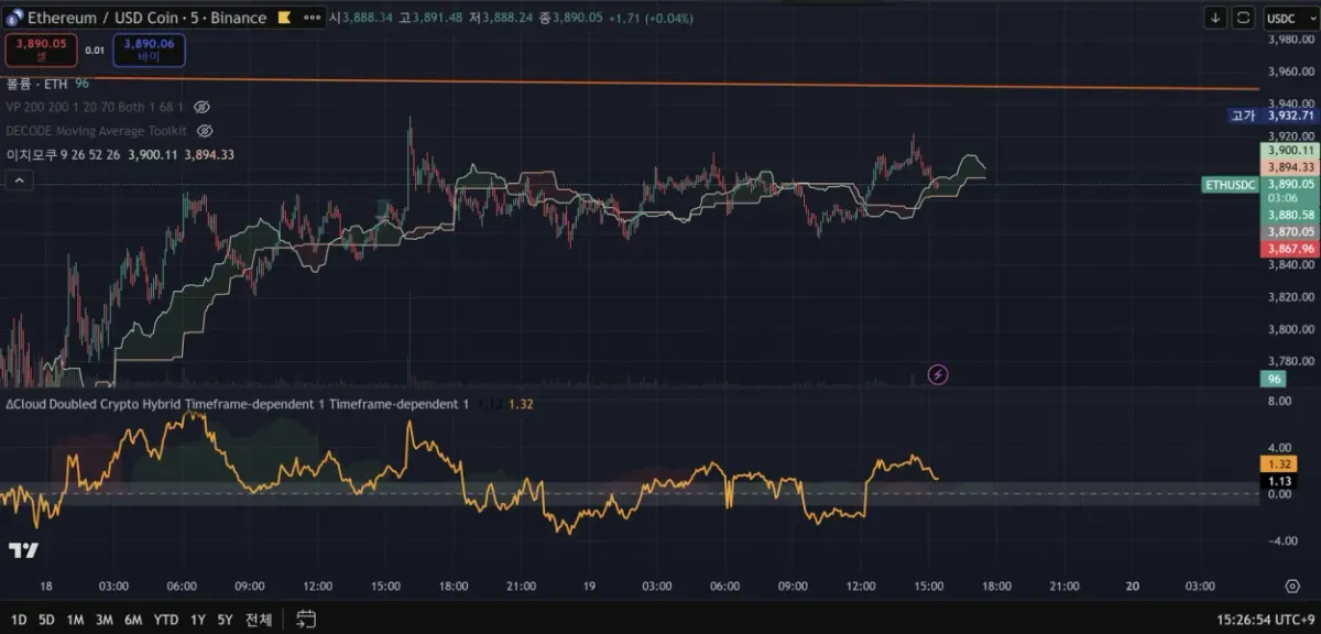 [30일 챌린지 21기 1주차]