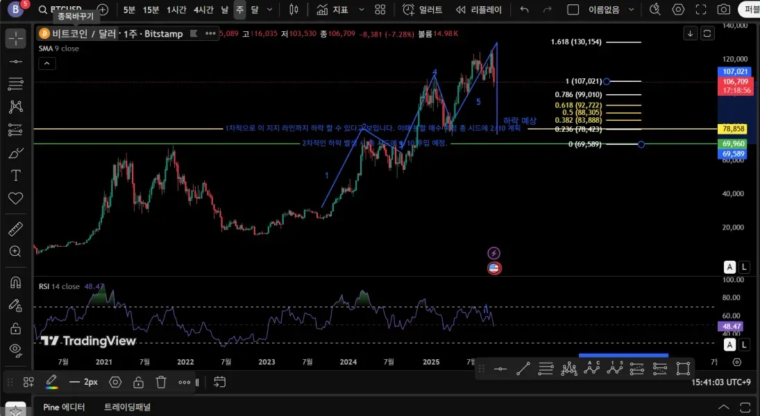 [30일 챌린지 19기 4주차] 매매일지