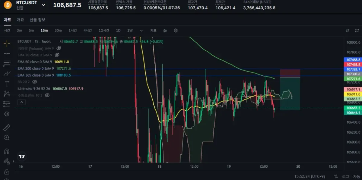[30일 챌린지 19기 4주차]