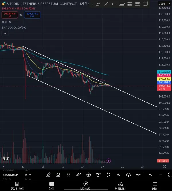 [30일 챌린지 21기 1주차] 트레이딩뷰 세팅