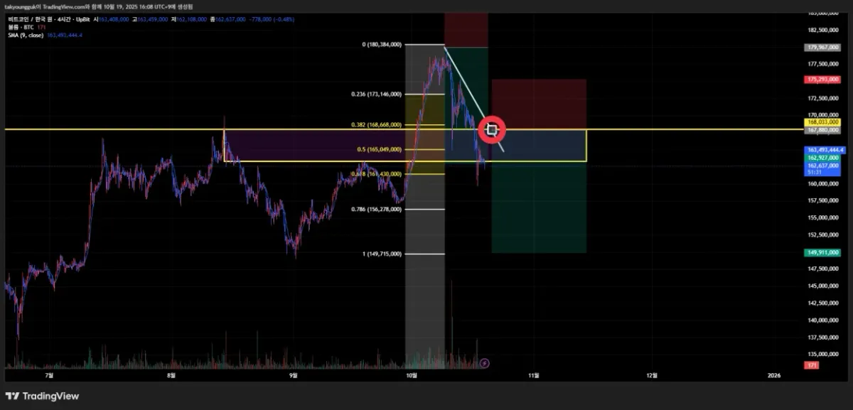 [30일 챌린지 21기 1주차] 트레이딩뷰 세팅