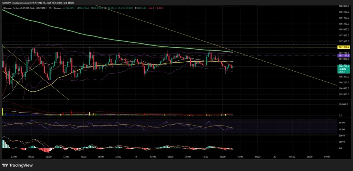 21기 1주차 트레이딩뷰 세팅요