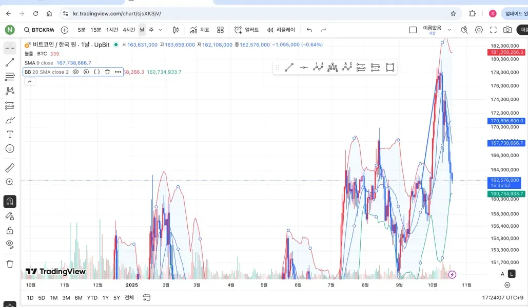 [30일 챌린지 21기 1주차]