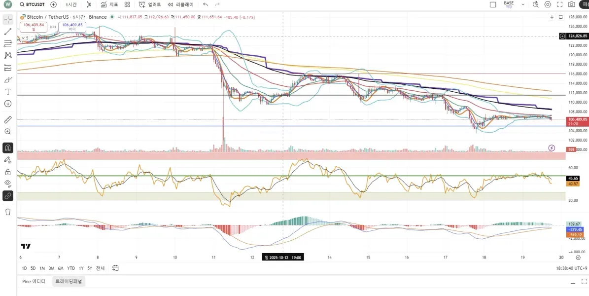[30일 챌린지 21기 1주차]  나만의 트레이딩뷰 셋팅