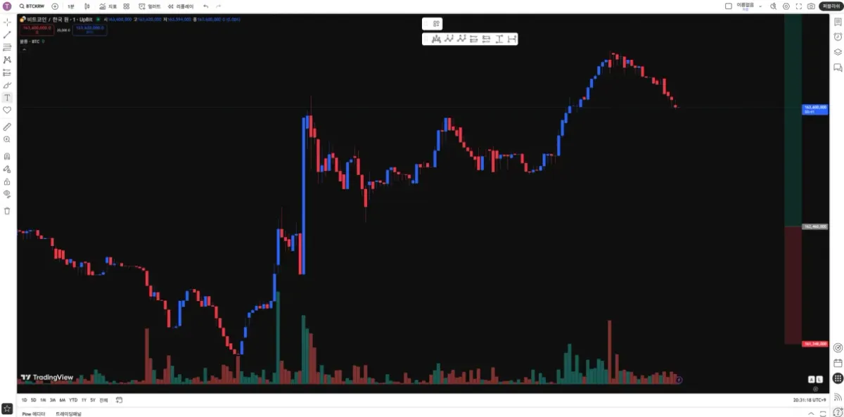 [30일 챌린지 21기 1주차]트레이딩뷰 셋업