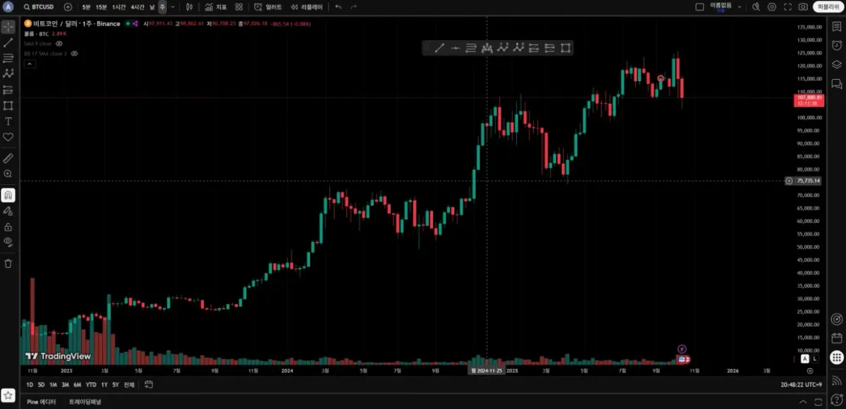 [30일 챌린지 21기 1주차] 송감자