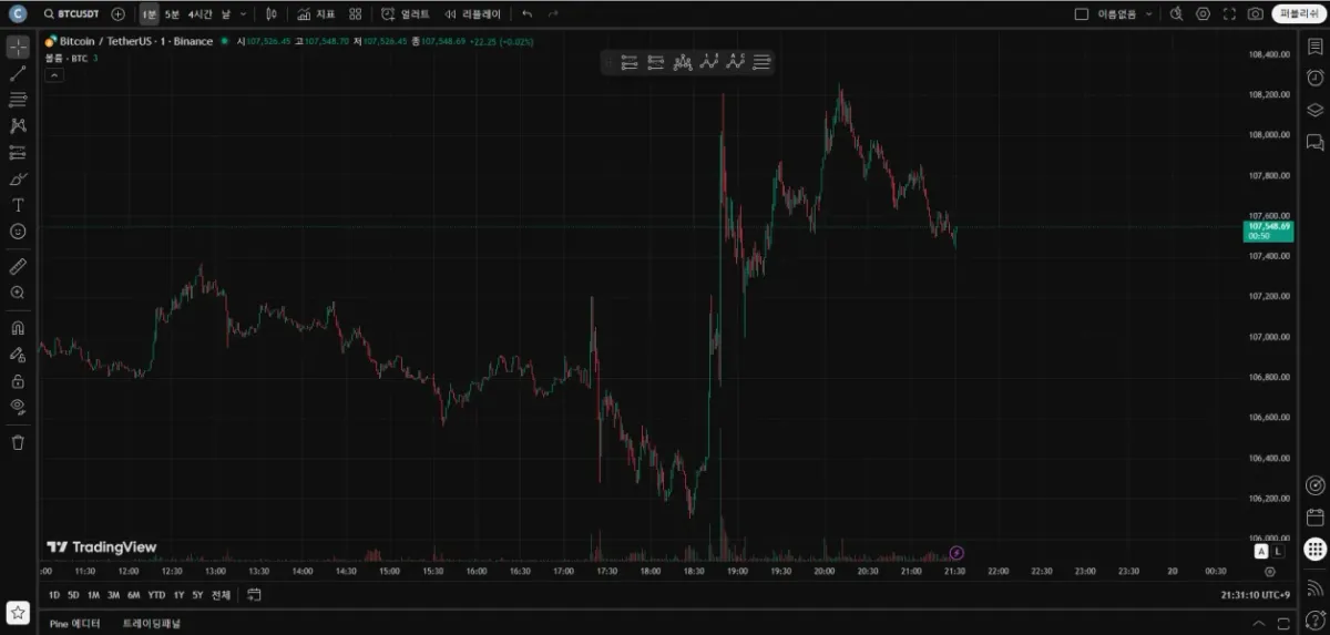 [30일 챌린지 21기 1주차] 셋업