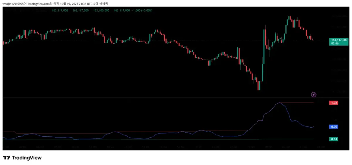 [30일 챌린지 21기 1주차] 셋업해봤습니다.