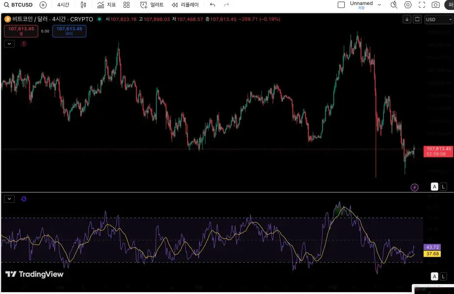  [30일 챌린지 21기 1주차] 트레이딩 뷰 셋업