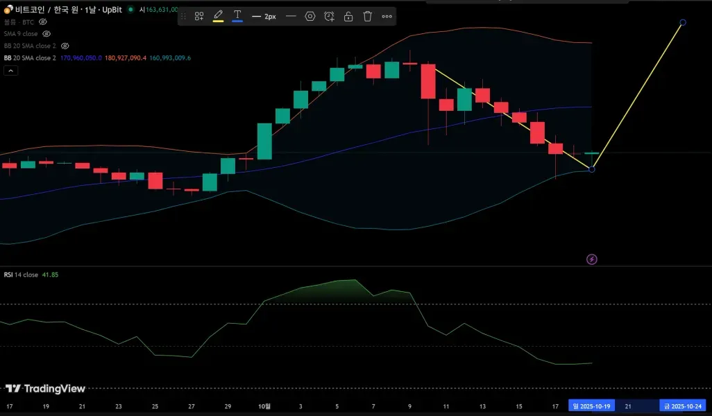 [30일 챌린지 19기 4주차] 매매일지