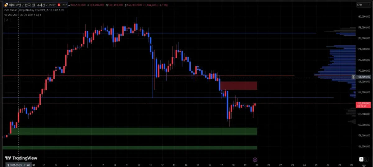 [30일 챌린지 19기 4주차] 매매일지 계획