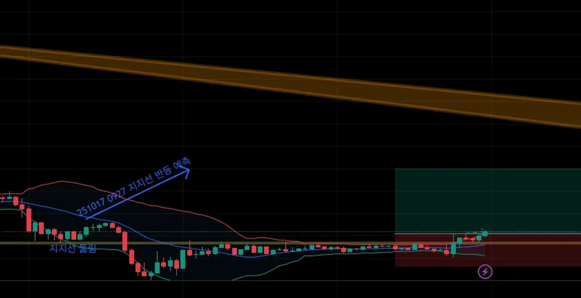 [30일 챌린지 19기 4주차]