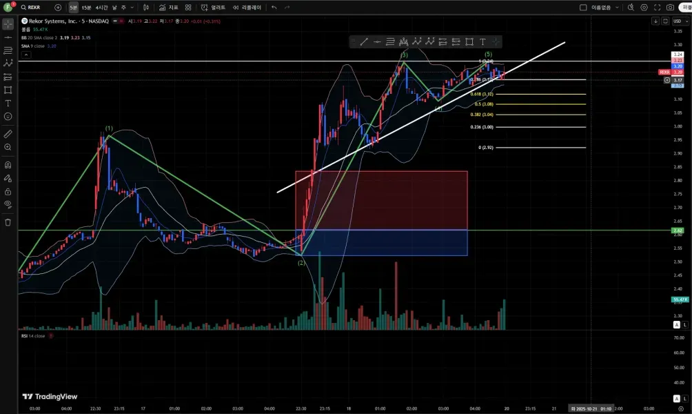 [30일 챌린지 19기 4주차] 매매일지