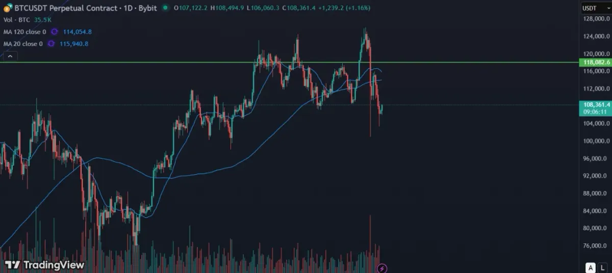 [30일 챌린지 21기 1주차]