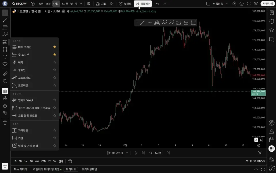  [30일 챌린지 21기 1주차] 나만의 트레이딩뷰 셋업