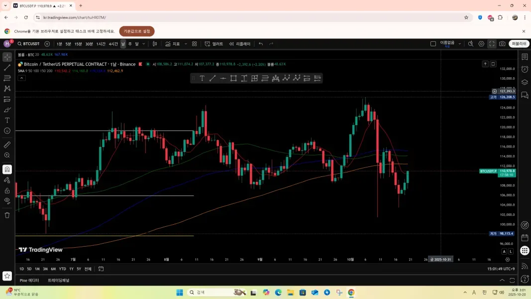 [30일 챌린지 21기 1주차] 나만의 트레이딩뷰 셋업