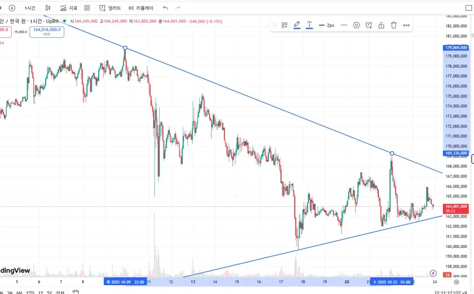 [30일 챌린지 1기 1주차] 작도