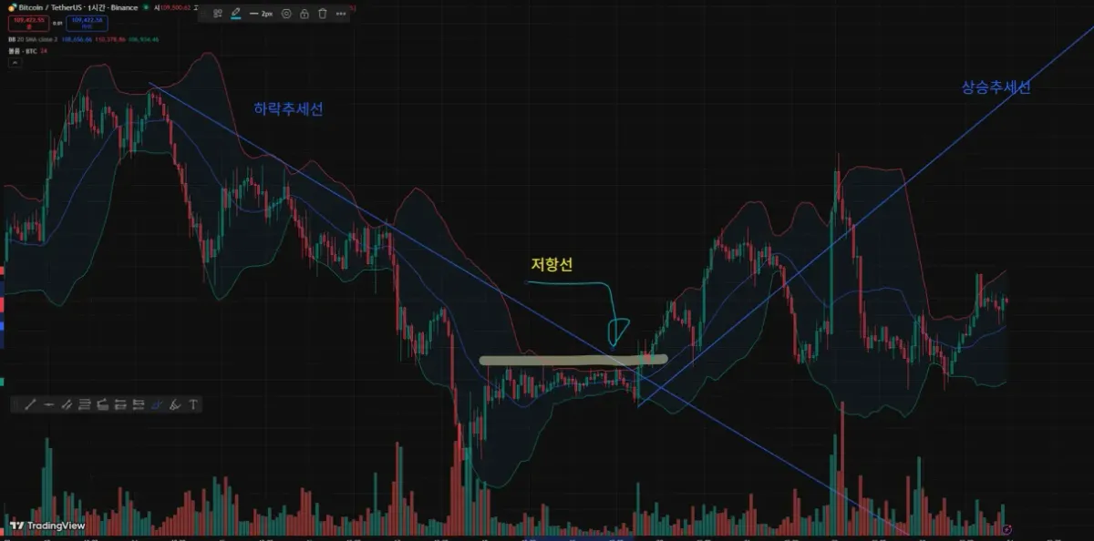 30일 첼린지 1기 1주차 