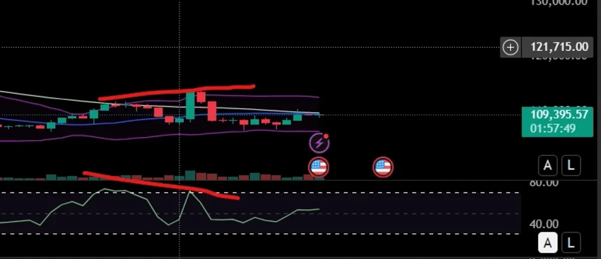다이버전스 체크