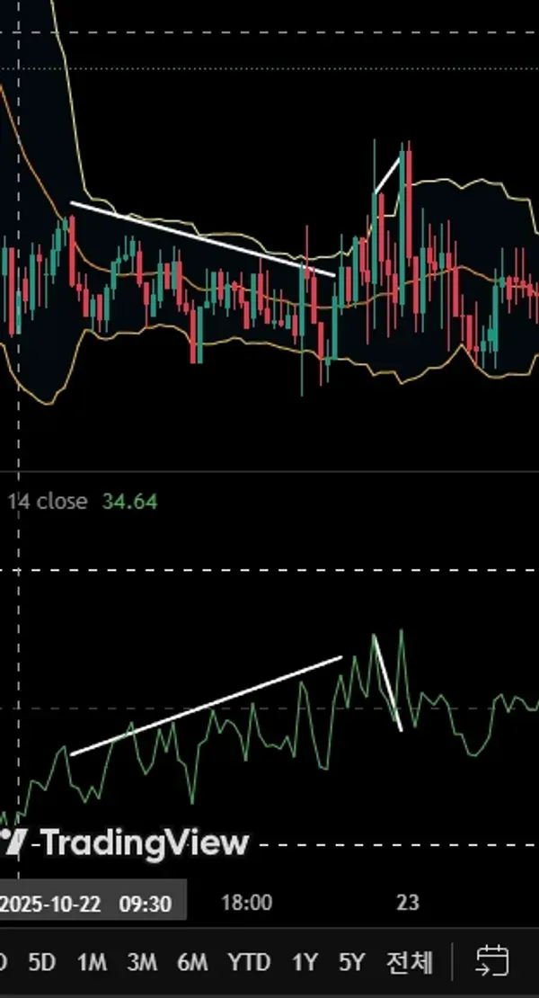 다이버전스 작도