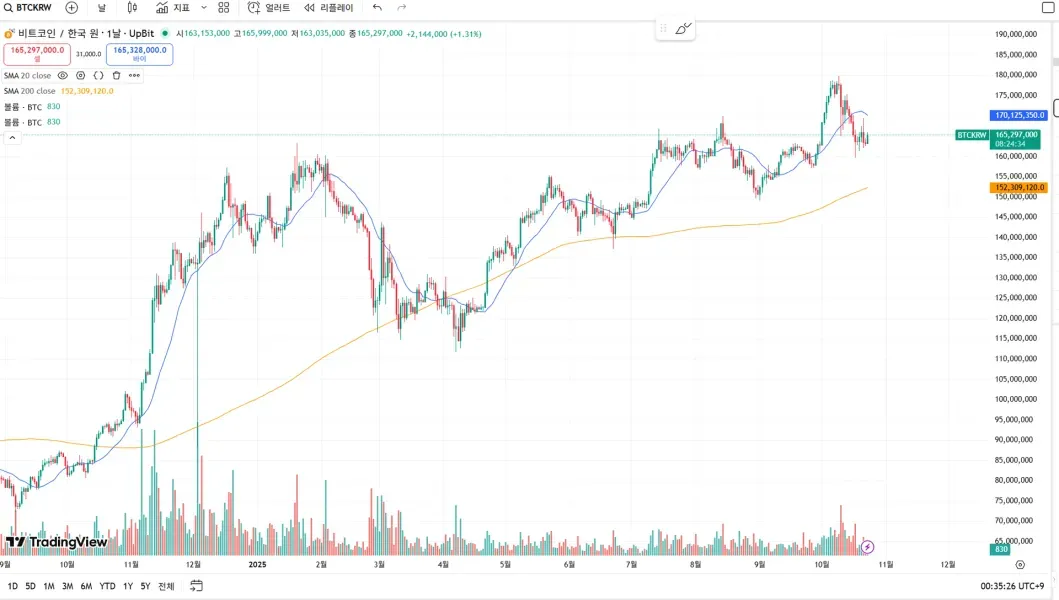 (30일 챌린지 22기 1주차)