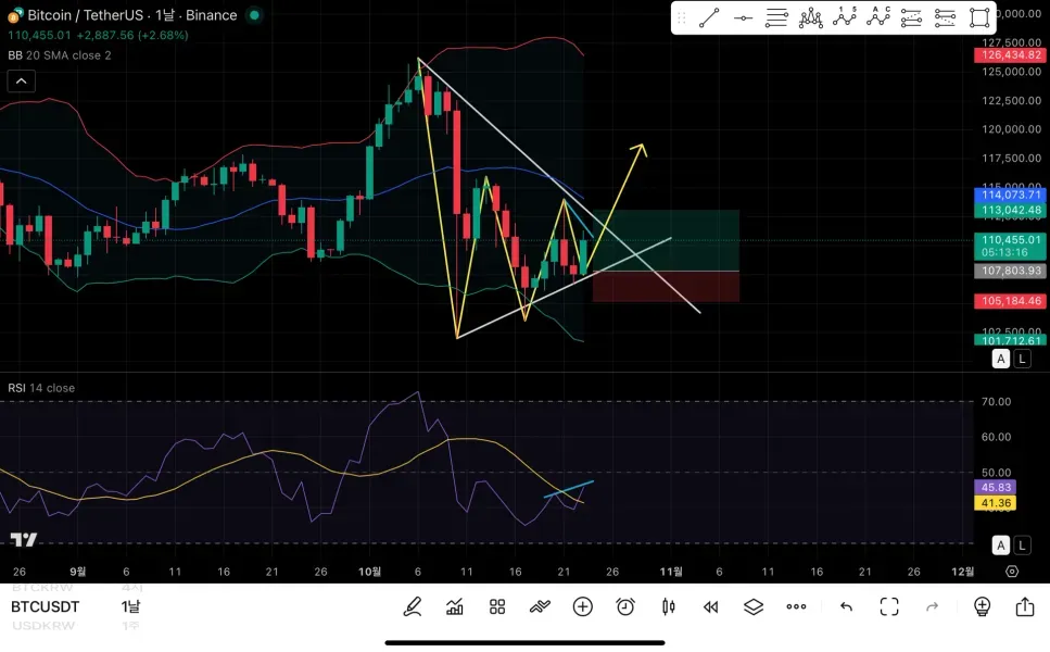 30일 챌린지 20기 4주차