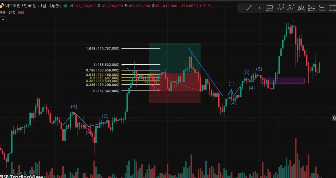 [30일 챌린지 22기 1주차]