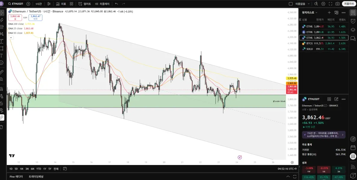 [30일 챌린지 22기 1주차]