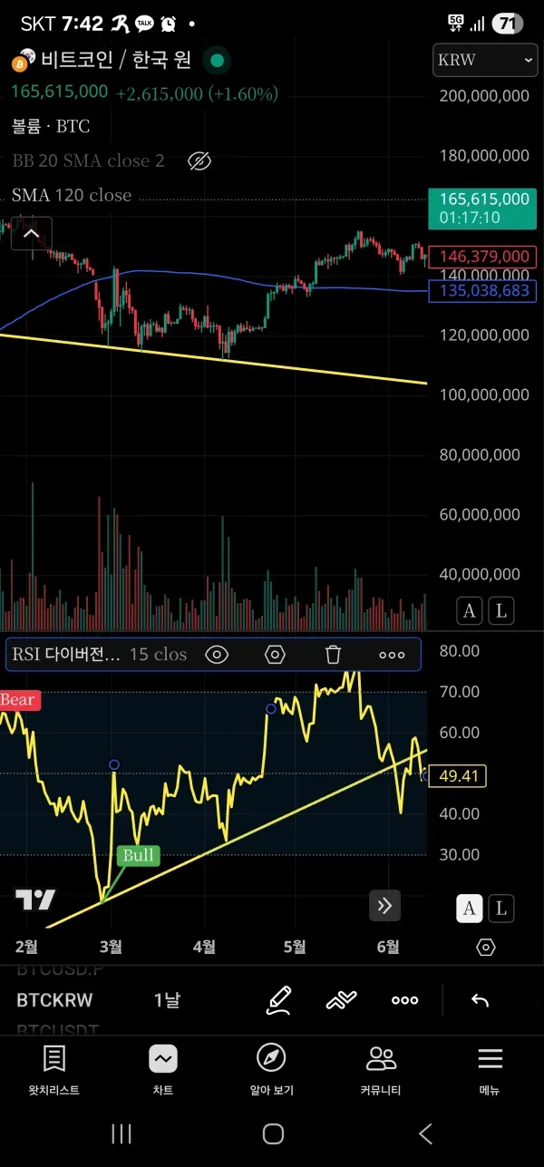 [30일 챌린지 21기 2주차]다이버전스