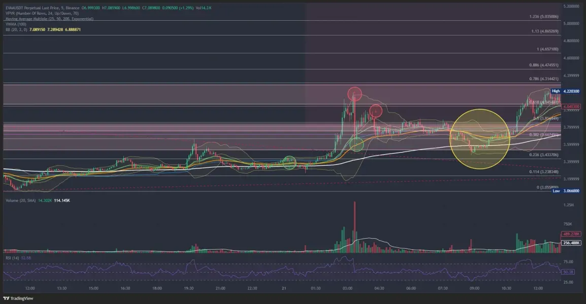 [30일 챌린지 20기 4주차]