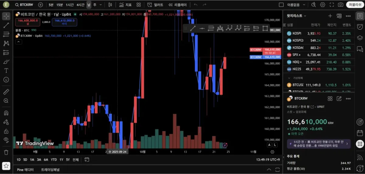 30일 챌린지 22기 1주차