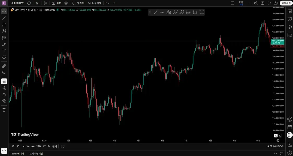 [30일 챌린지 22기 1주차] 트레이딩뷰 기능 셋업 완료