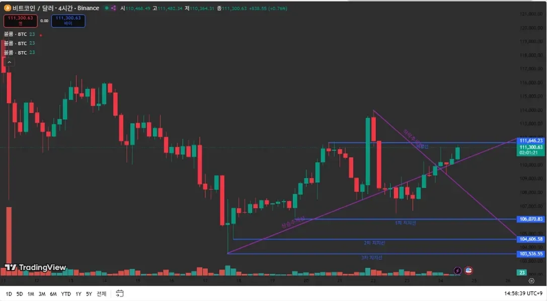 [30일 챌린지 1기 1주차]