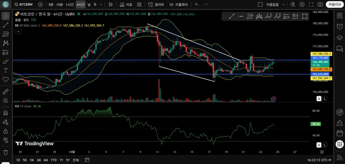 [30일 챌린지 1기 1주차] 4일차 MISSION