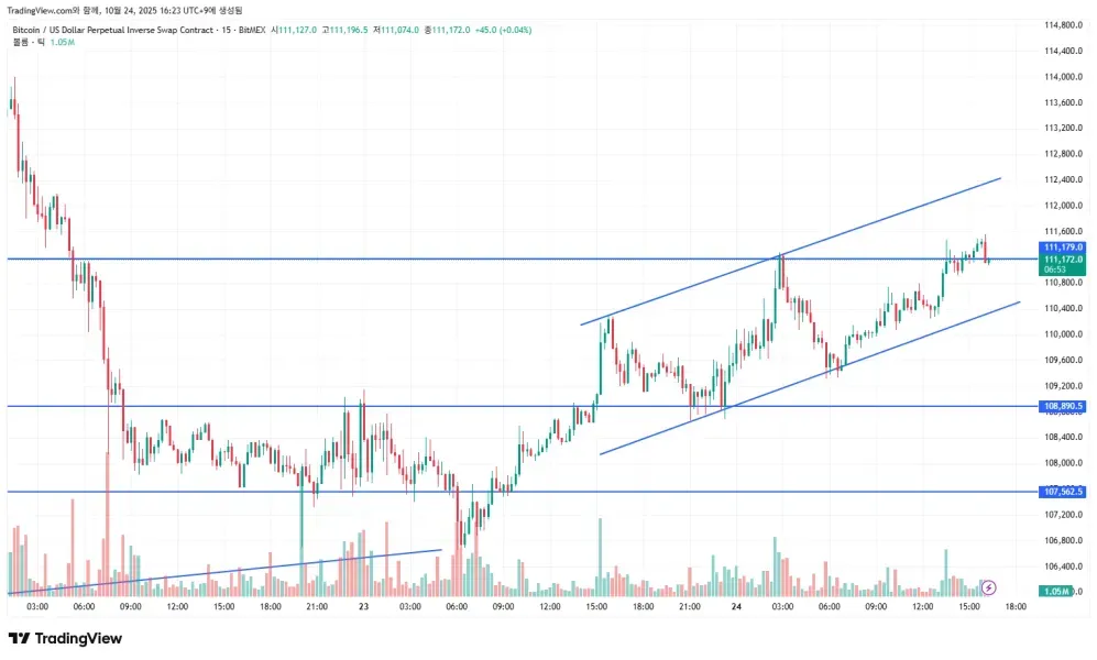 [30일 챌린지 1기 1주차]