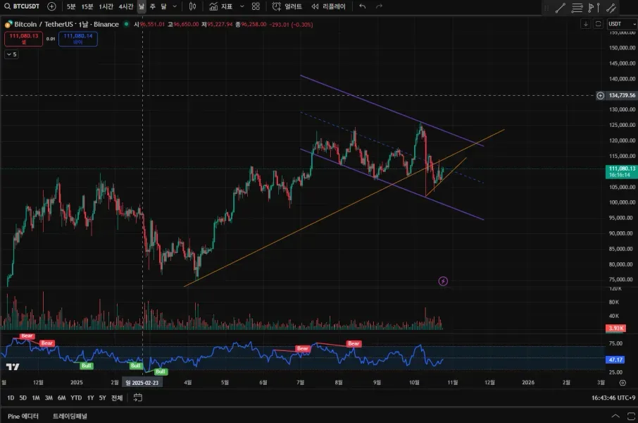 [30일 챌린지 1기 1주차]
