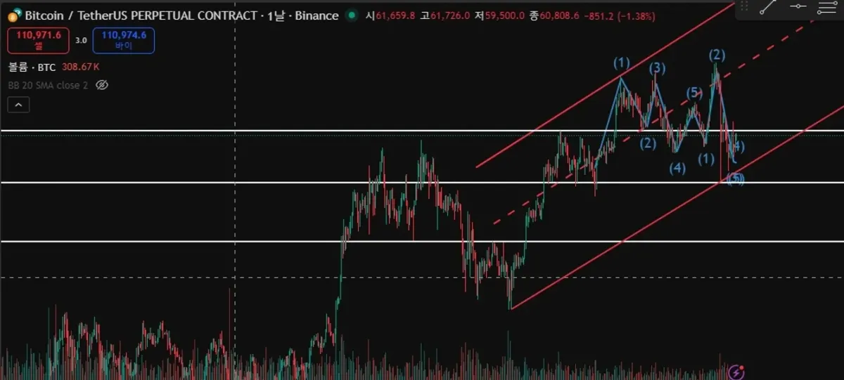 [30일 챌린지 1기 1주차] 