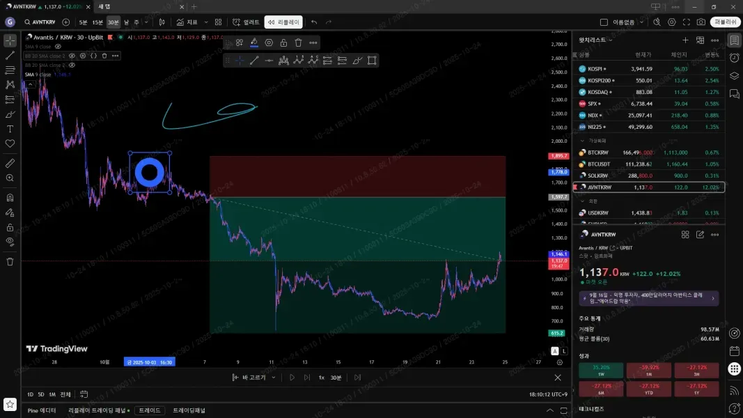[30일 챌린지 22기 4일차] 나의 트레이딩뷰 셋업 완료