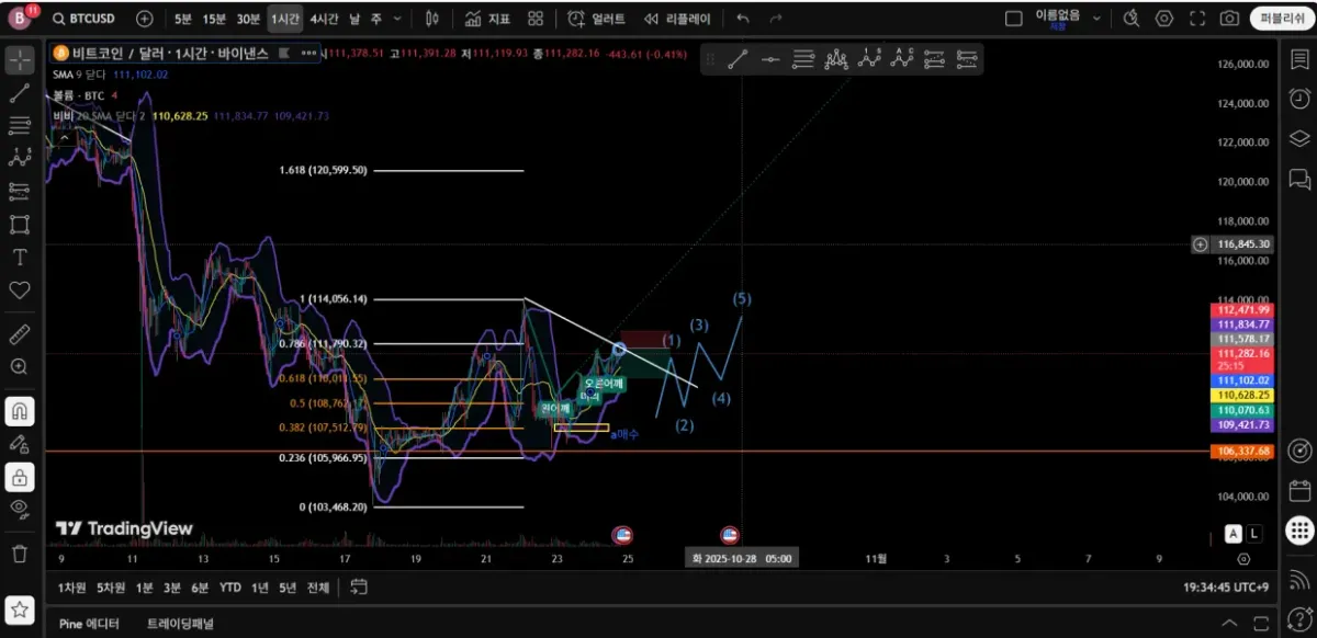 30일 챌린지 22기 1주차 트레이딩 뷰 설정