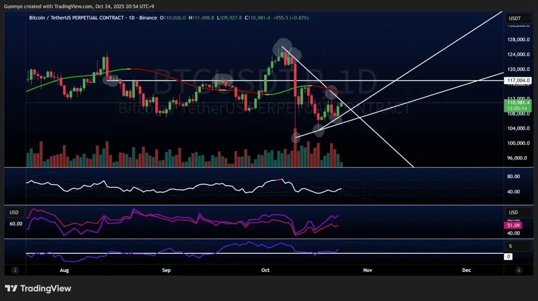 [30일 챌린지 1기 1주차] 4일차 MISSION