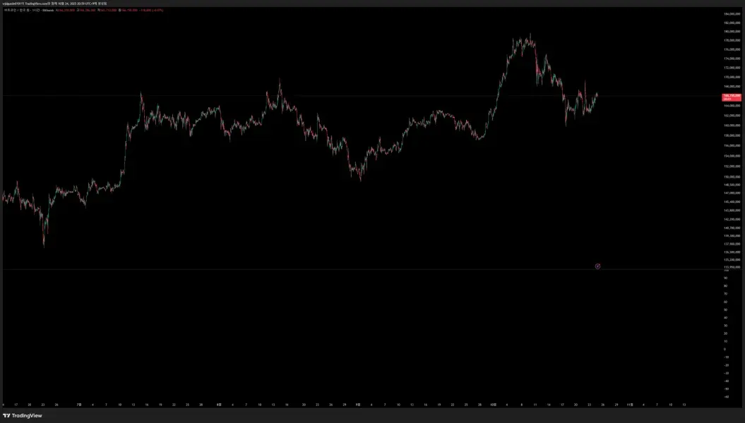 [30일 챌린지 22기 1주차]