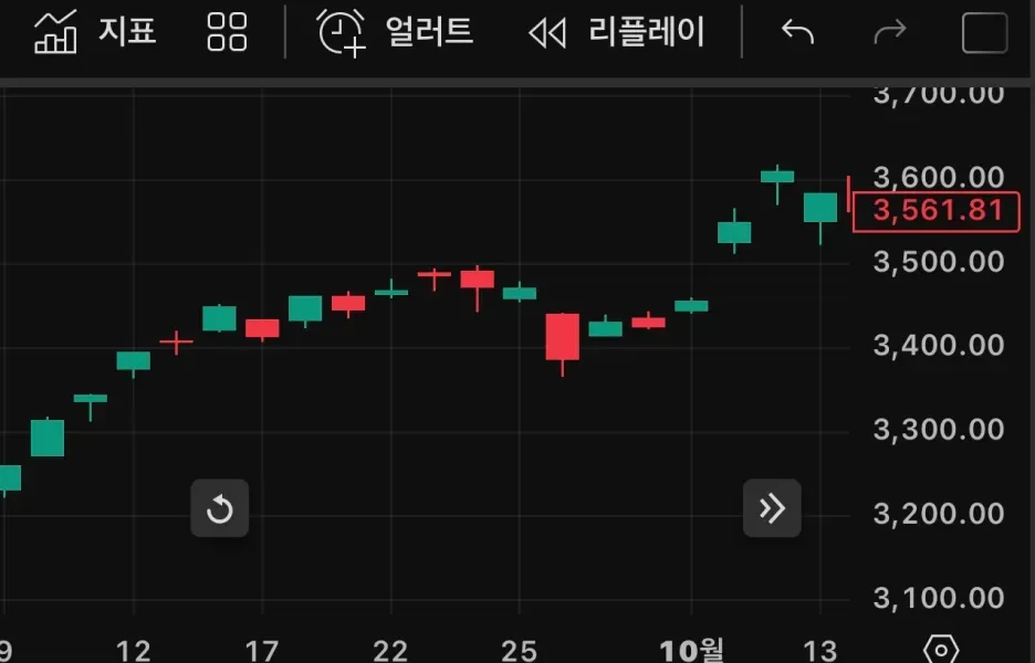 [30일 챌린지 22기 1주차]