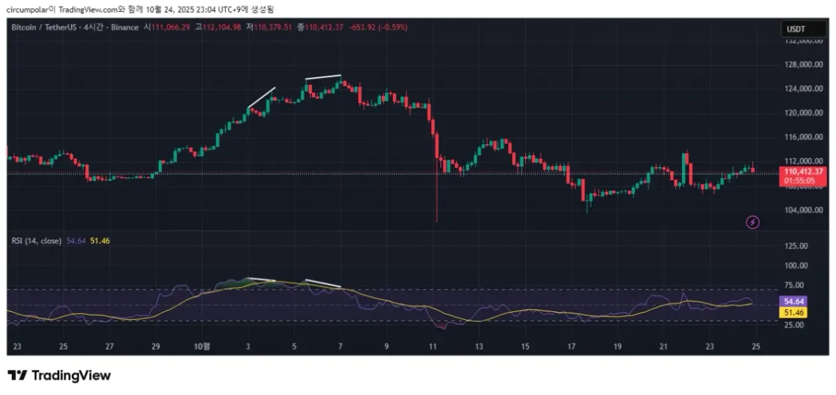 21기 11일차 미션