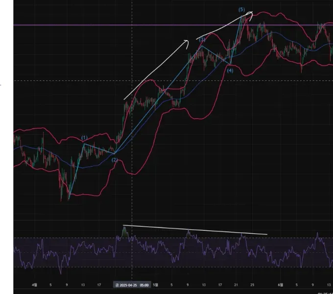 [30일 챌린지 최범길 강사님 21기] 2주차 미션
