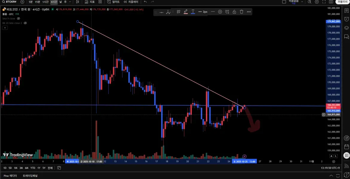 [30일 챌린지 20기 4주차]
