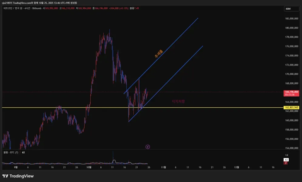 [30일 챌린지 1기 1주차]