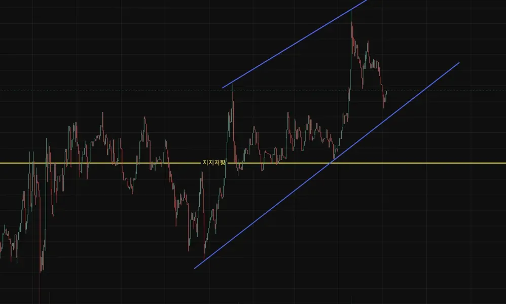 [30일 챌린지 1기 1주차]