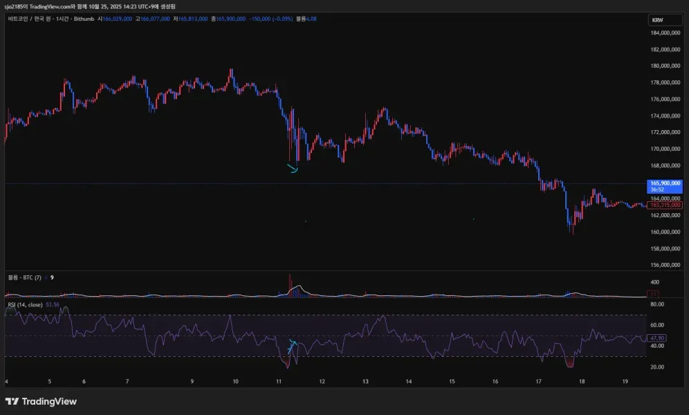 30일챌린지21기  11일차 미션